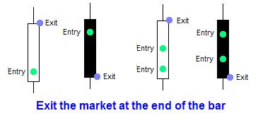 Exit the market at close price