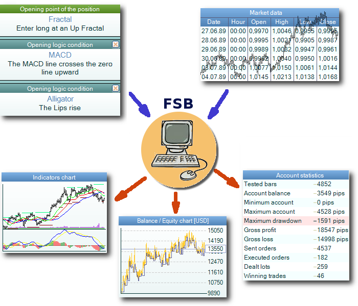 Working Cycle