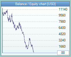 Trade until a Margin Call