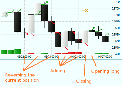  Position Lots