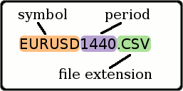Data File Name