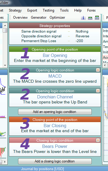 Indicator slots