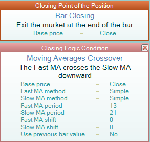 Bar Closing and MA Crossover