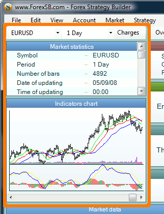 Market Panel