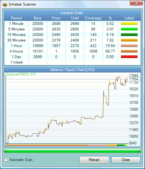 Intrabar Scanner