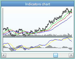 Small indicator chart