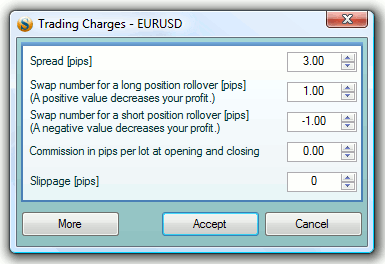 Trading Charges