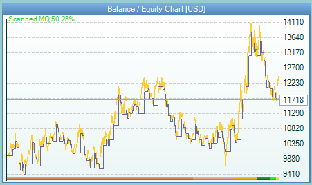 Fractal Reversal - balance